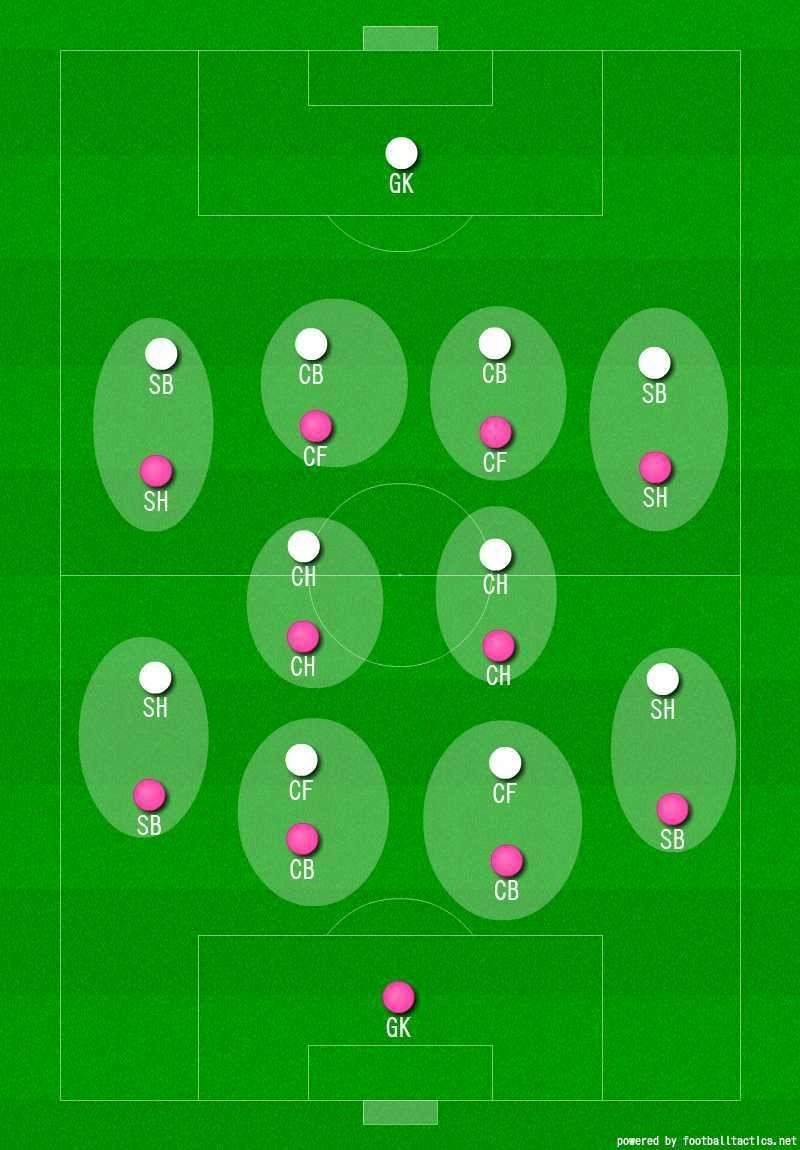 観戦日記 19プレナスなでしこリーグ2部 第1節 セレッソ大阪堺レディース Vs 愛媛fcレディース Kirsch Crz Note