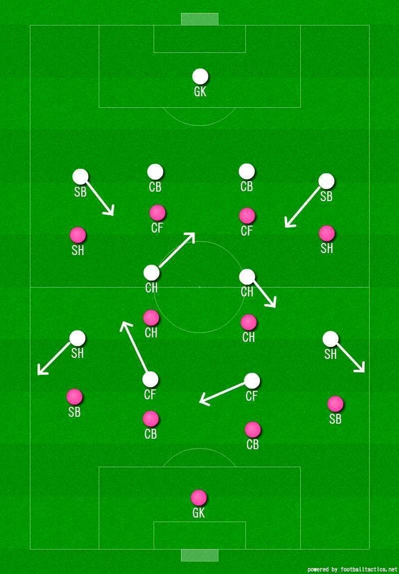 観戦日記 19プレナスなでしこリーグ2部 第1節 セレッソ大阪堺レディース Vs 愛媛fcレディース Kirsch Crz Note 観戦日記 19プレナスなでしこリーグ2部 第1節 セレッソ大阪堺レディース Vs 愛媛fcレディース Kirsch Crz Note