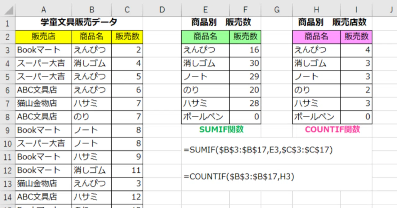 COUNTIF関数01:もしも〇〇なら数える|Excel 本質とテクニック