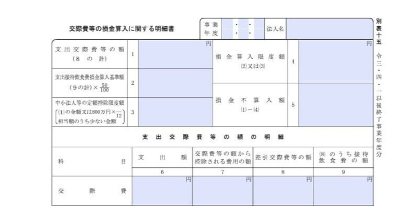 【中古】 交際費 税務処理・申告・調査対策 第５版/中央経済社/八ツ尾順一 交際費 第5版: 税務処理・申告・調査対策 (法人税実務問題