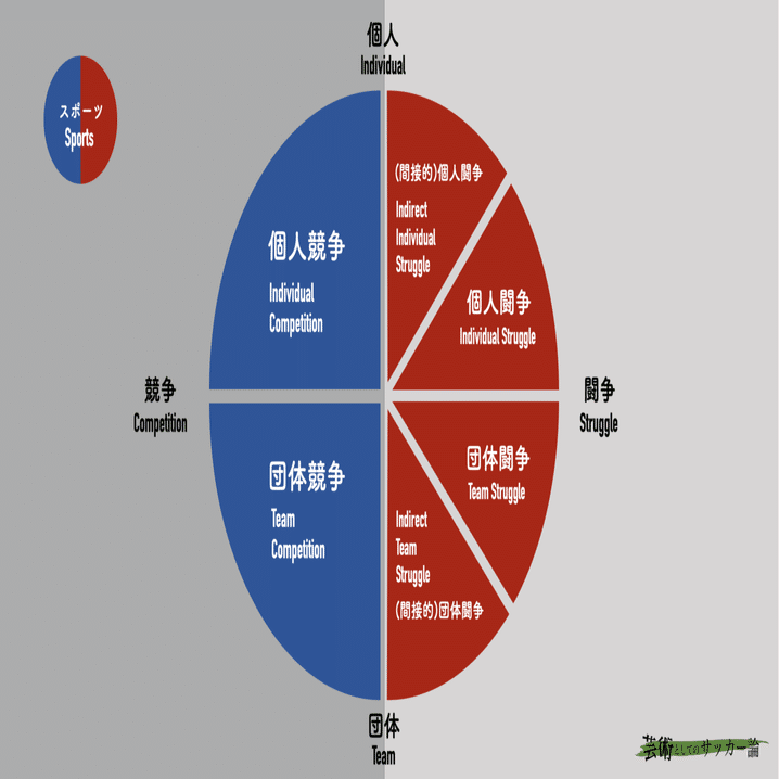 人間の脳には『“思考態度”のエラー』と『“思考回路”のエラー』が存在