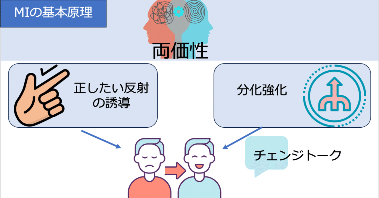動機づけ面接 上下セット 第3版の通販 by ぽんぽんたぬ's shop
