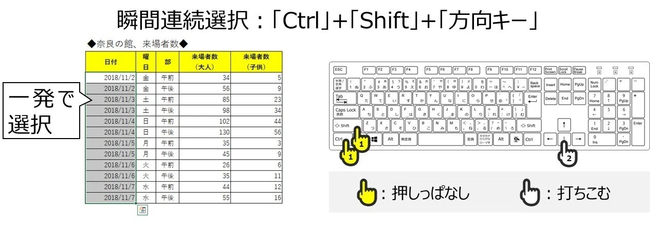 [Lesson 8] Essential PC Operation Techniques for Young Professionals ...