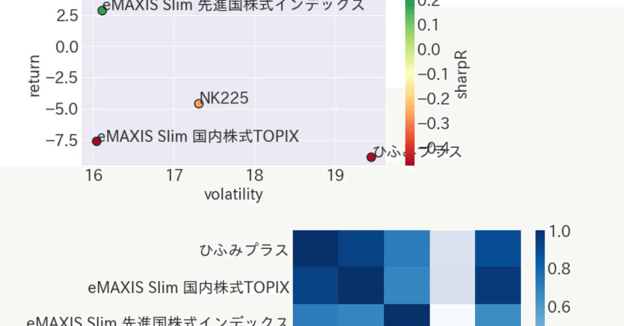 資産管理 投資信託をPythonでパフォーマンスチェック [Python 投資信託 資産管理]（Pythonコードあり）｜TF