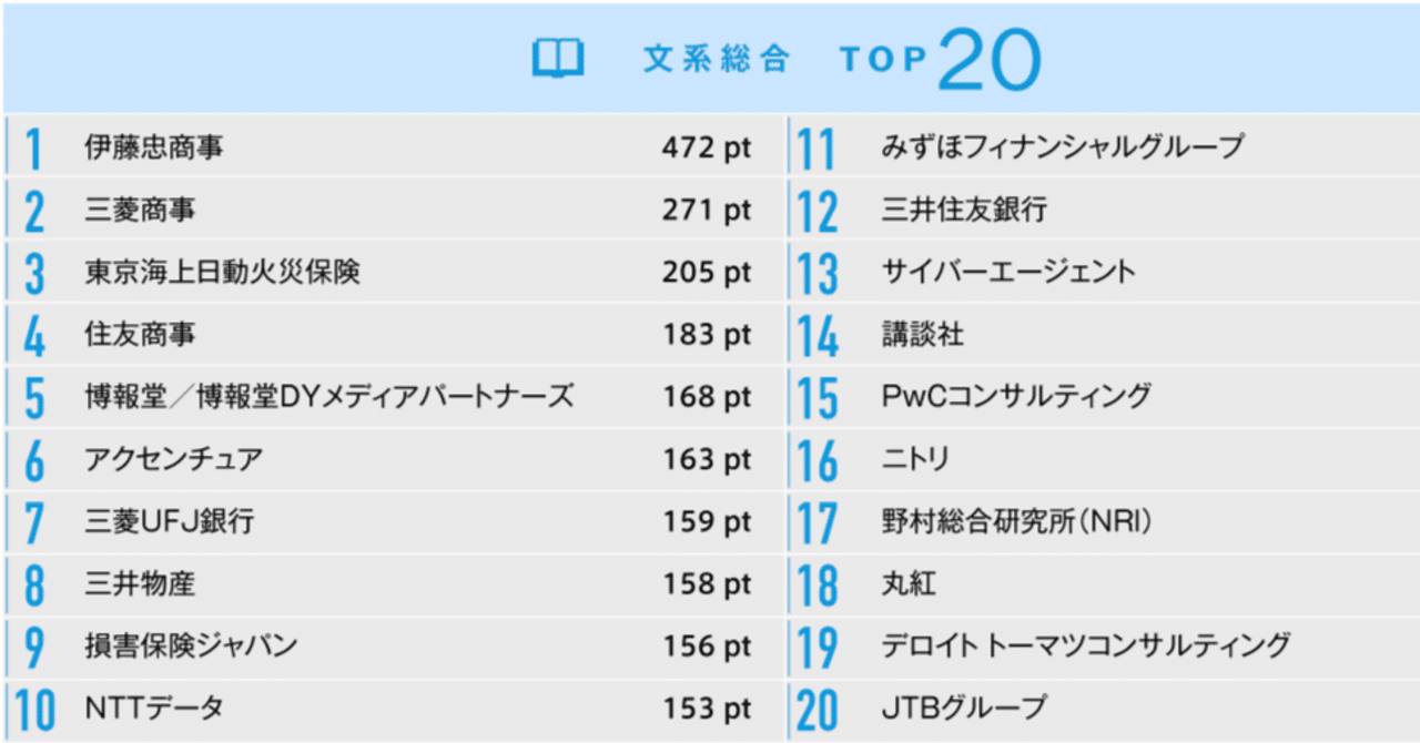 トップ企業を目指す人向け】何故、君は就活を頑張るのか｜副業マシーン