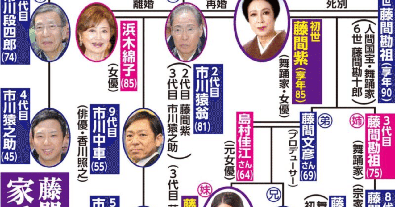 澤瀉屋は3つの日舞のグループがひしめいている集団｜ポンズケースケ