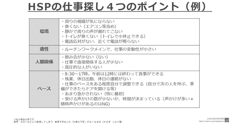 図解451 Hsp とても敏感な人 の仕事探しの4つのポイント ささいなことに動揺してしまう 敏感すぎる人の 仕事の不安 がなくなる本 読書メモ図解 山田太郎 図解描き Note