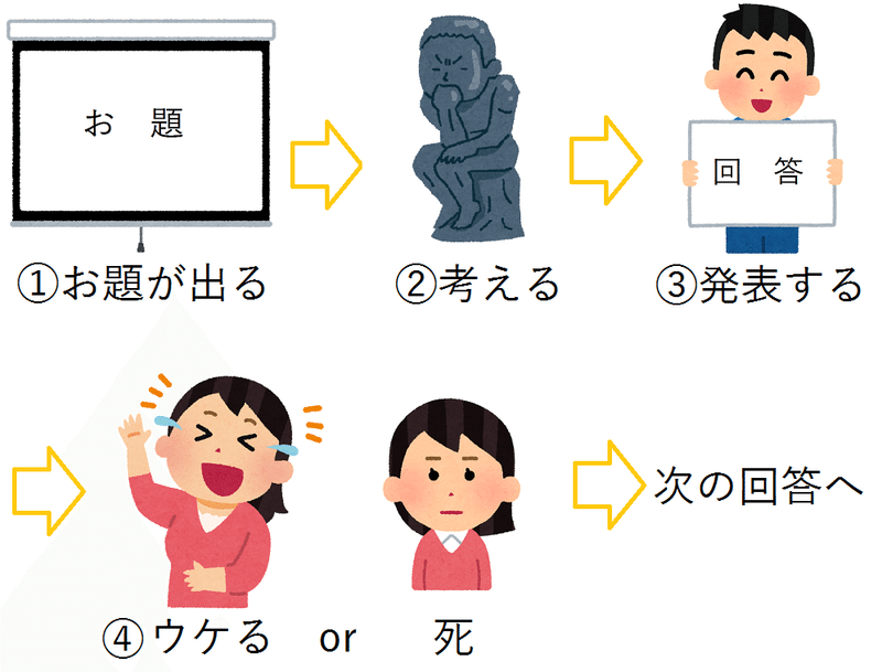 シチュエーション お題