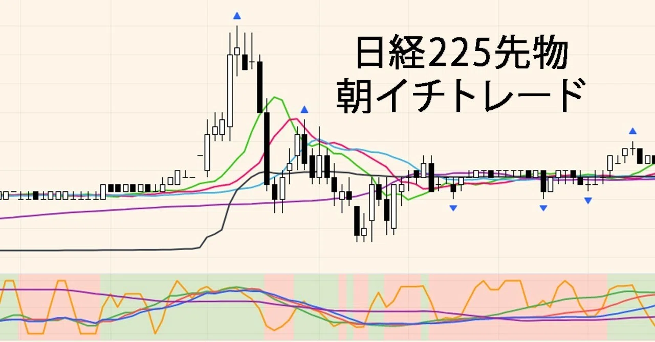 ☆ 日経225先物 反転ポイントライントレード トレーディング