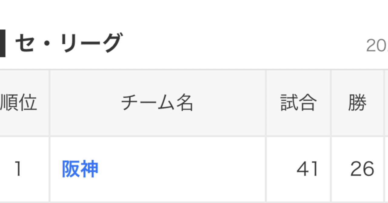 23阪神タイガース　全143試合　スコアブック
