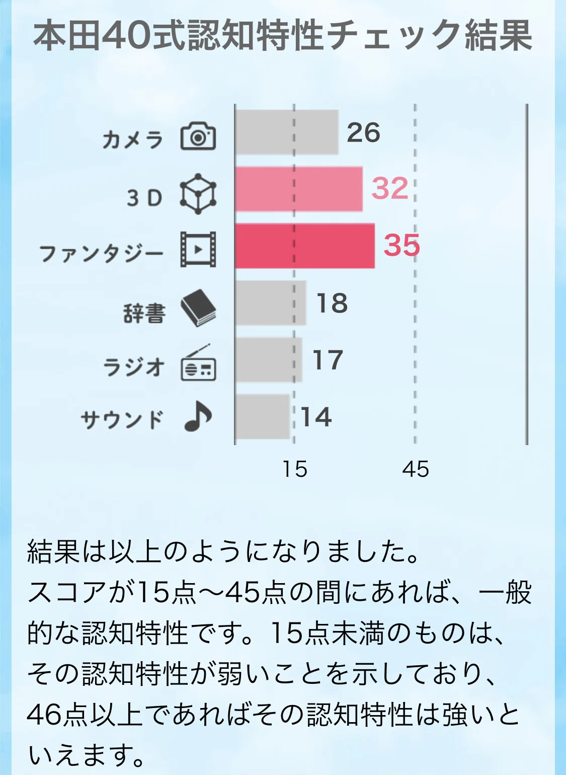 言語・視覚のハイブリッドな認知特性っぽい話｜西園寺える