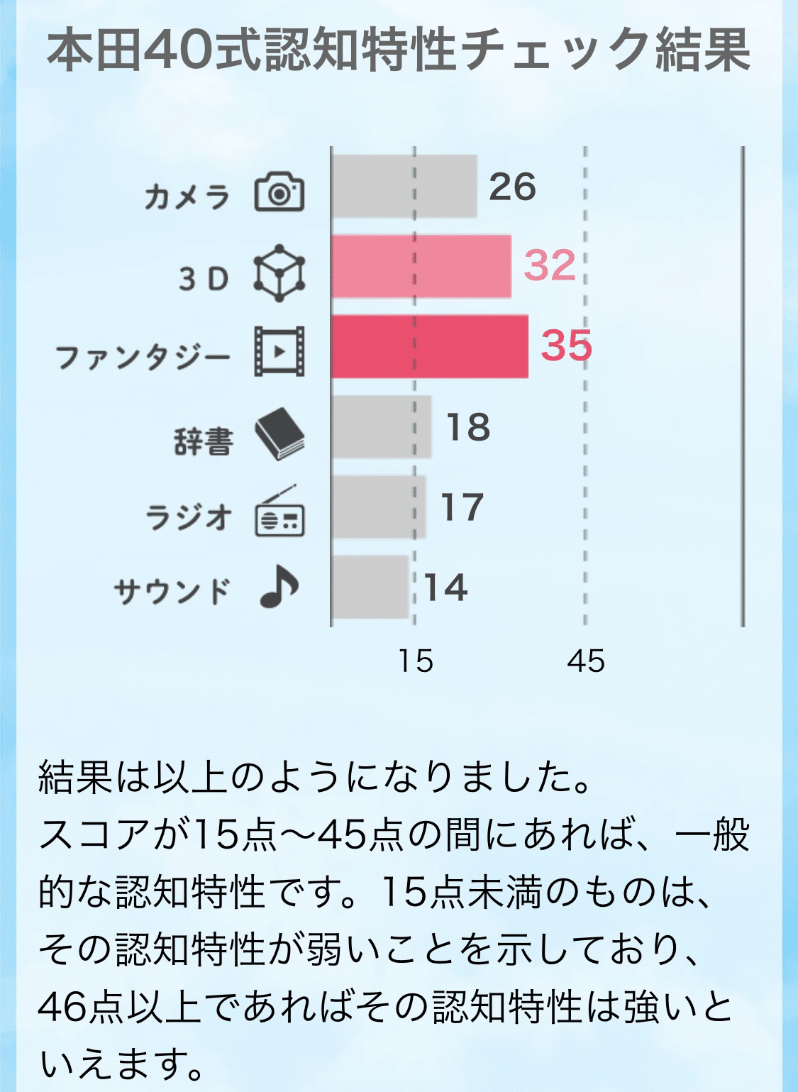 言語・視覚のハイブリッドな認知特性っぽい話｜西園寺える
