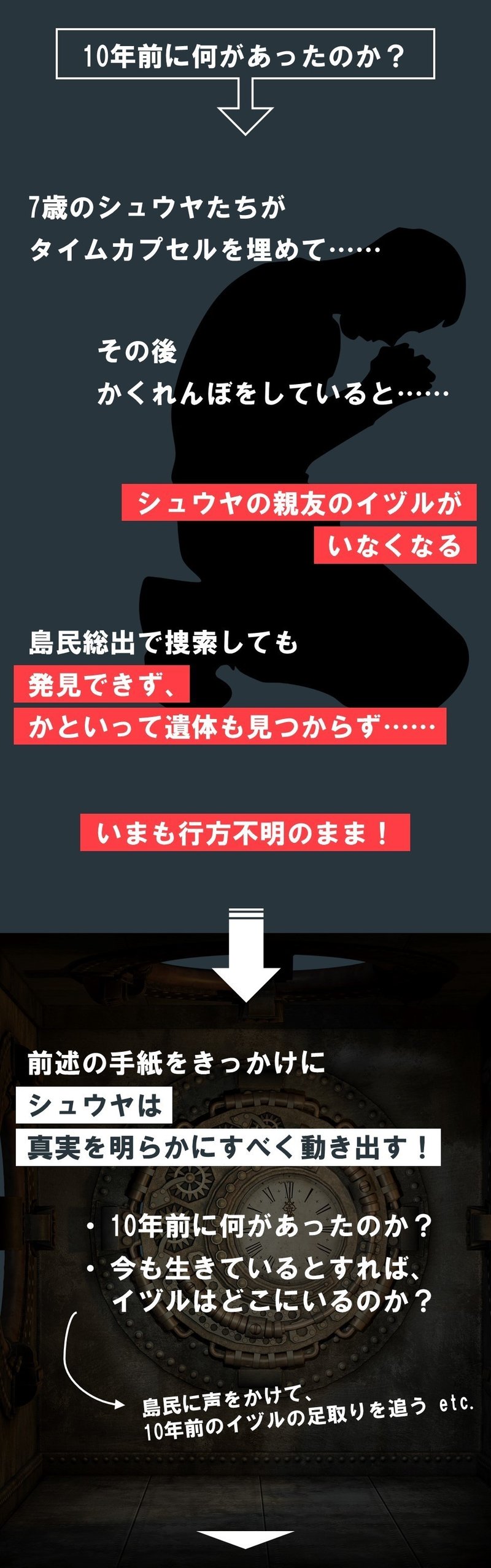 これは気づかない 絶妙な伏線コントロールは人を感動させる という話 終わらない夕暮れに消えた君 100 ツールズ 創作の技術 Note これは気づかない 絶妙な伏線コントロールは人を感動させる という話 終わらない夕暮れに消えた君 100 ツールズ 創作の技術 Note