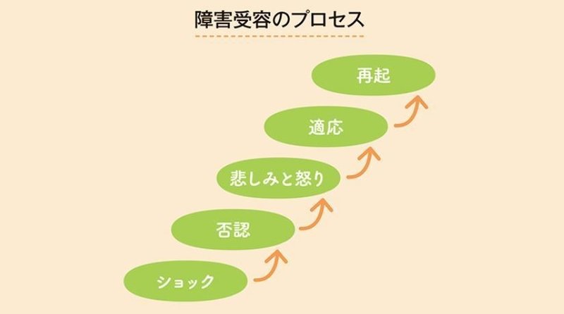 そっと置いておきたい言葉たち 瀧波 わか Note