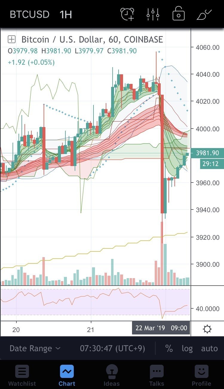 Tradingview トレーディングビュー に複数のインジケーターを表示するgottani Indicator Zuka Note