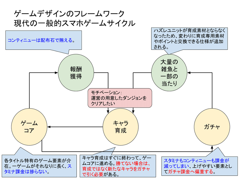 19年のモバイルゲームデザインとプロデュースを考える ３ パズドラの功罪 Masa Note