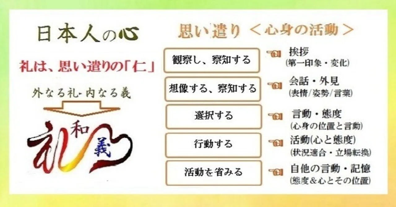 コミュニケーションの土台石『仁と礼』|プロジェクト礎 基 みのる