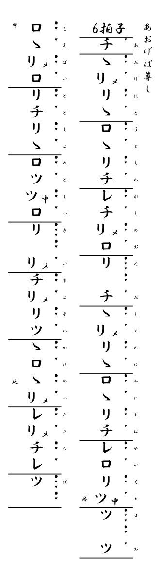 琴古流尺八譜による3月の歌その2 仰げば尊し ３ 月も末になると 卒業式の時期 近頃はあまり歌われなくなったようですが 私たちの時代はこの曲が卒業式の定番でした そして 卒業式には和菓子を食べよう 仰げ Hecto Ohshima Note