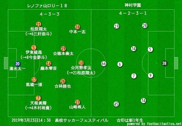 高校サッカーフェスティバル レノファu 18vs神村学園 ｼﾞｪｲ Note