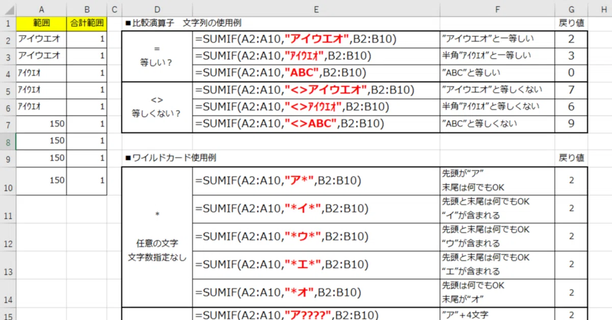 にこまる様 8点おまとめ - 置物