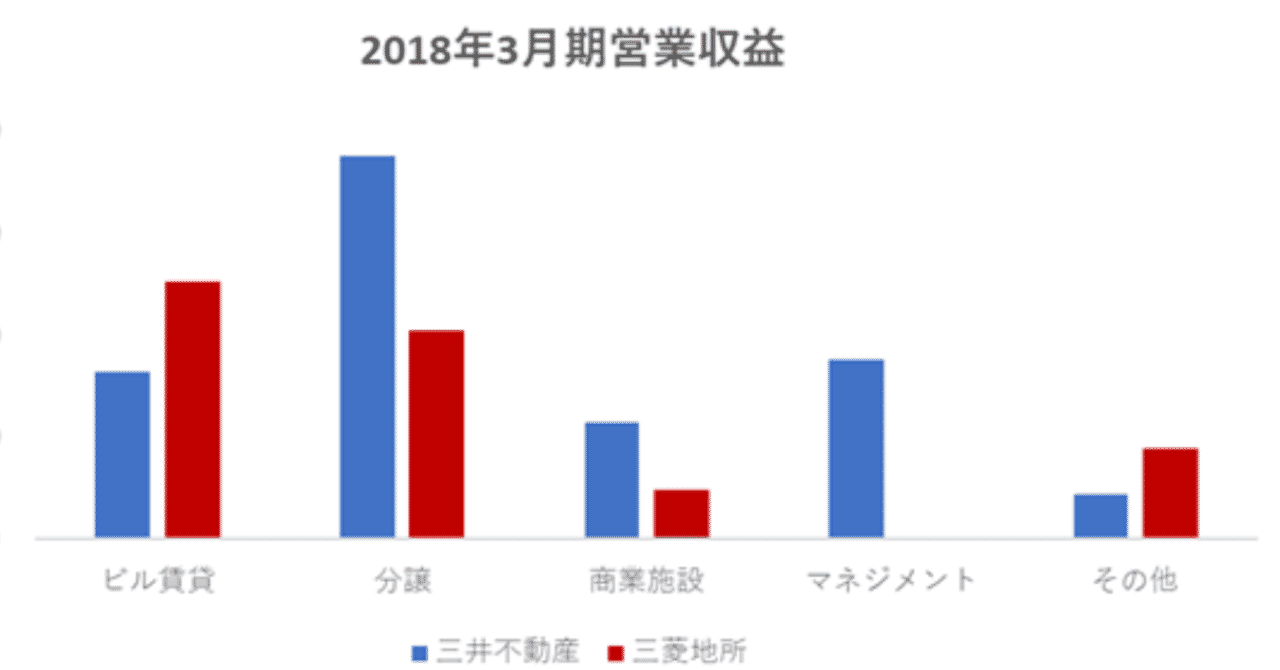 就活生よ 三井不動産を褒めるな むしろディスれ そして愛せ ワタナベカズキ Note