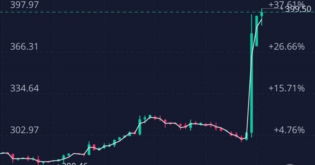 強気のアナリスト、Appleは18カ月以内に1兆ドル企業になる可能性があると語る