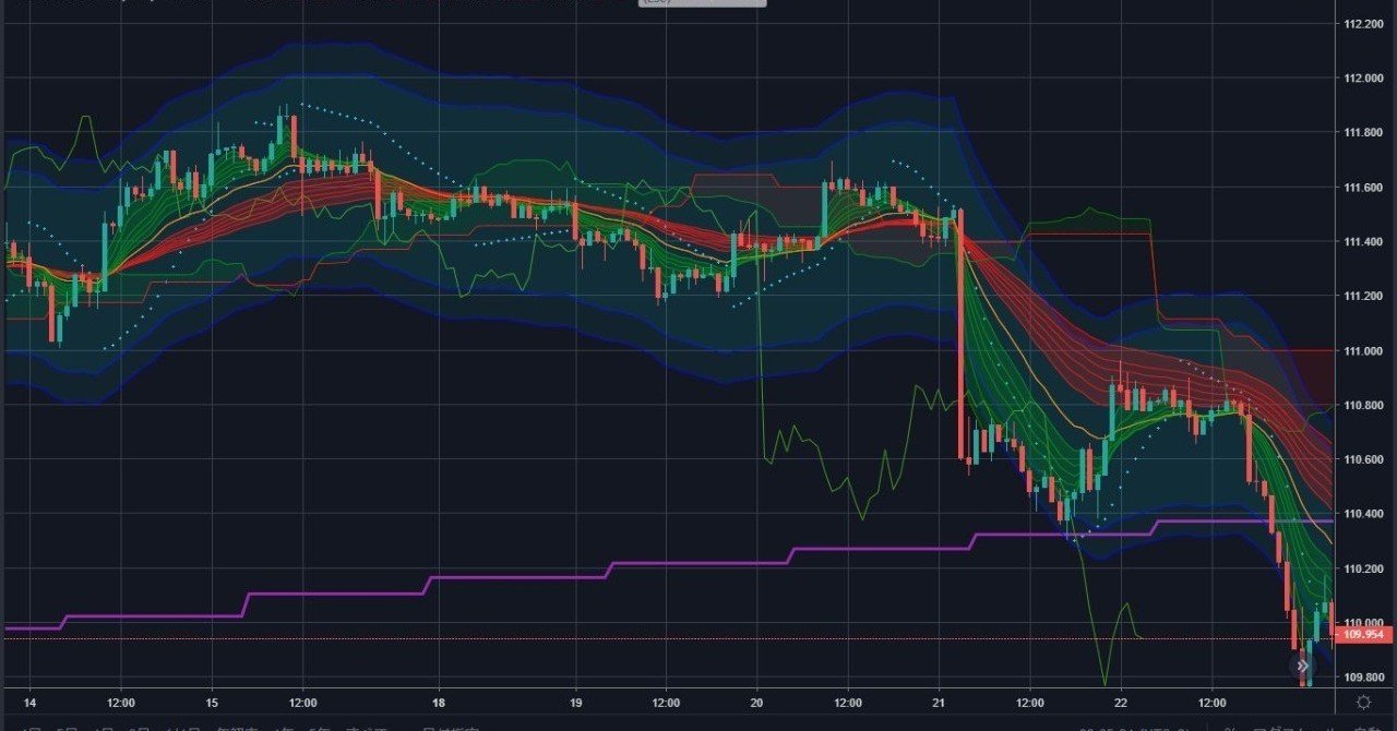 Tradingview トレーディングビュー に複数のインジケーターを表示するgottani Indicator Zuka Note