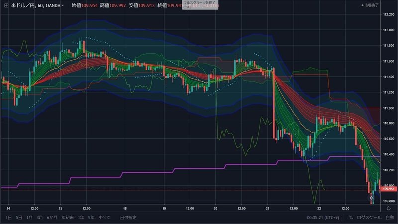 Tradingview トレーディングビュー に複数のインジケーターを表示するgottani Indicator Zuka Note Tradingview トレーディングビュー に複数のインジケーターを表示するgottani Indicator Zuka Note