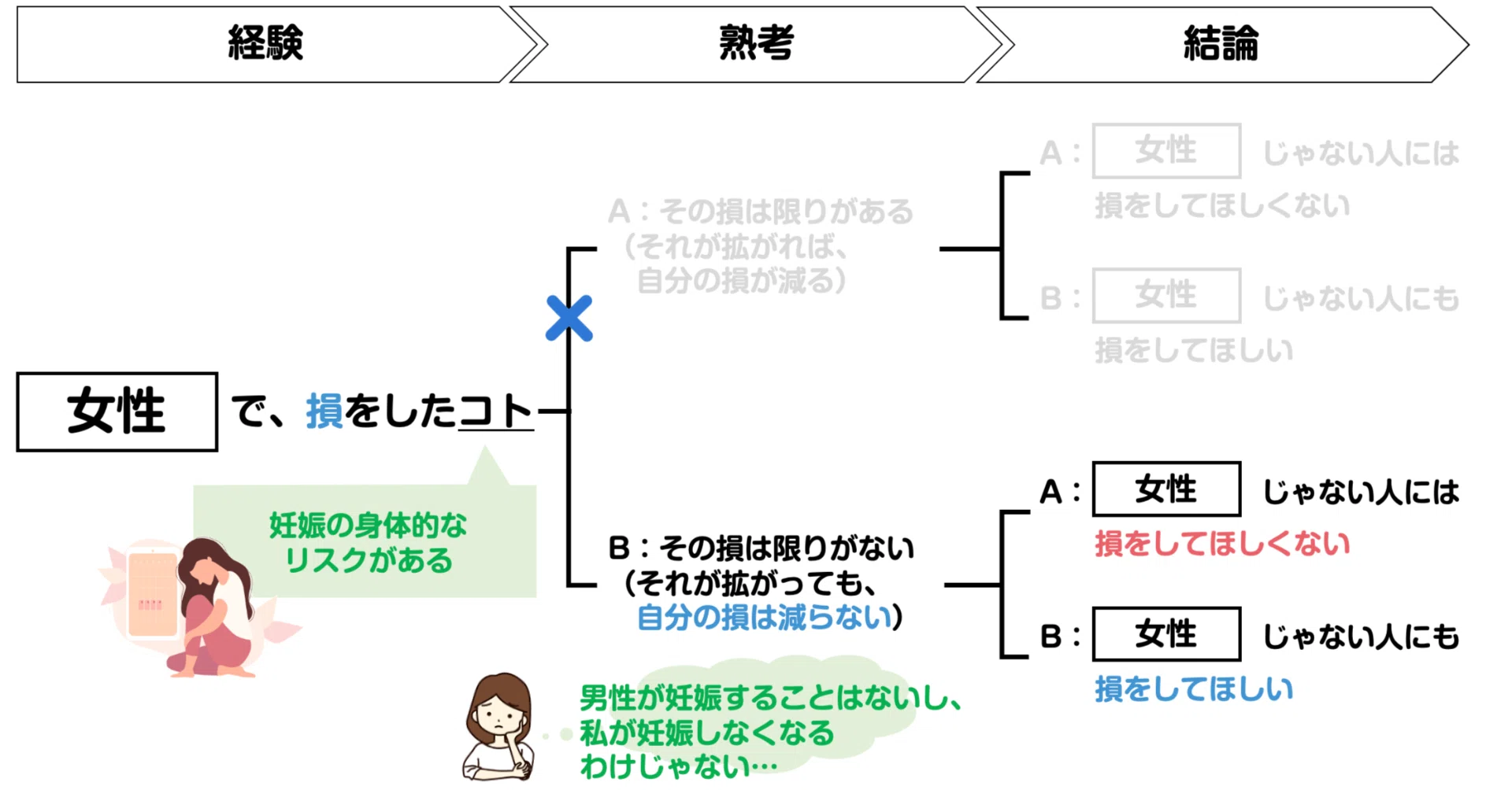 ミソジニー と は