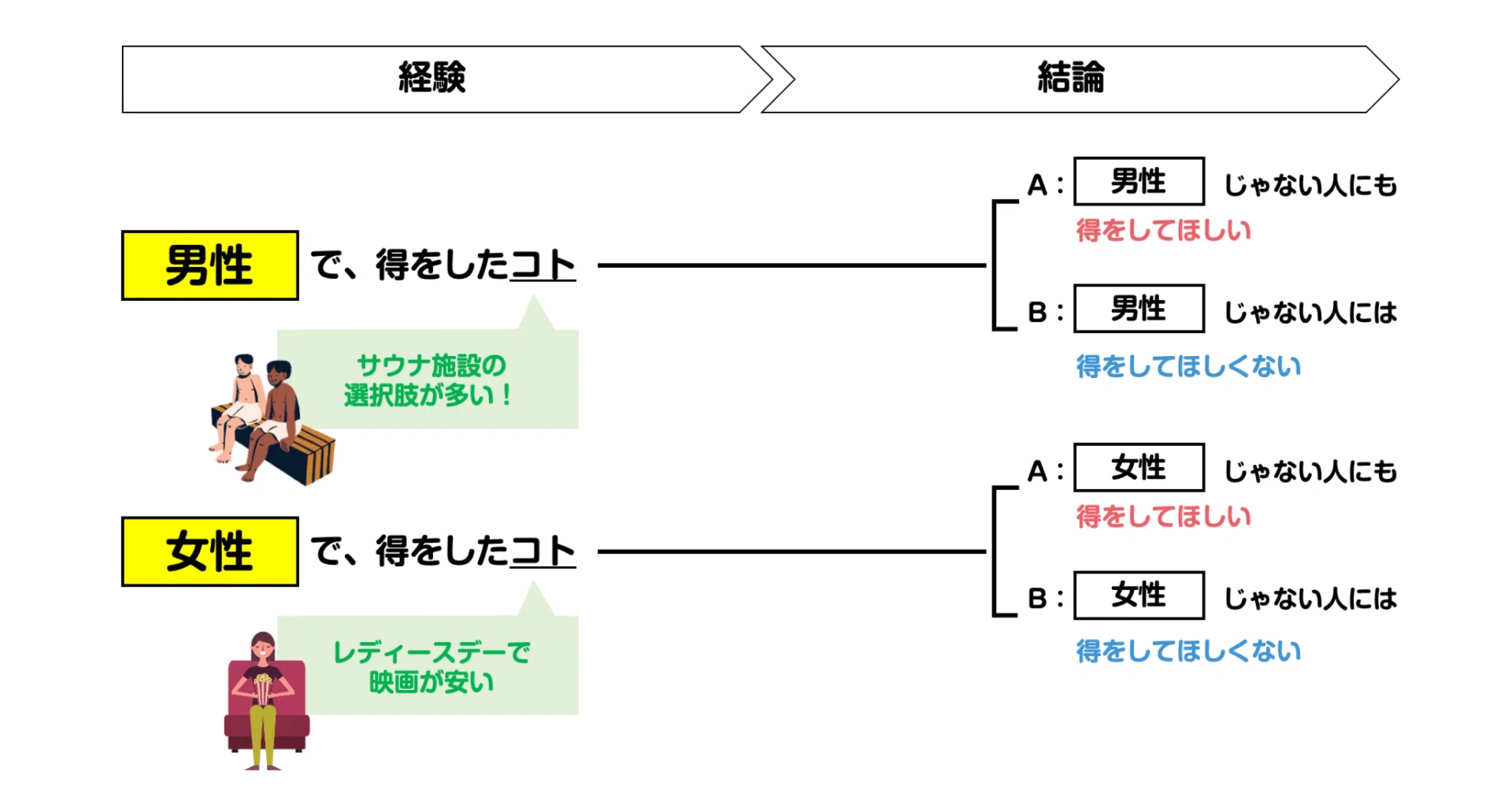 ミソジニー と は