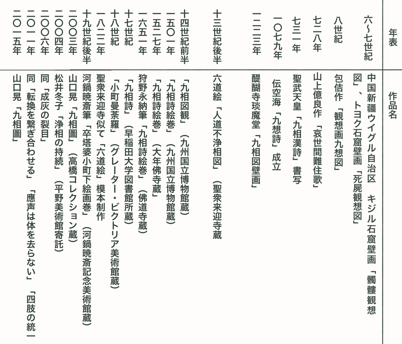 人気ブランド多数対象 九相図資料集成 : 死体の美術と文学 rauquen.cl