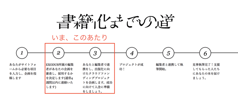 期待するヤツは仕事ができない 序章 全文公開チャレンジ Exodus さけびん Note 期待するヤツは仕事ができない 序章 全文公開チャレンジ Exodus さけびん Note