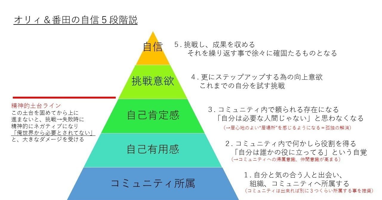 自己肯定感