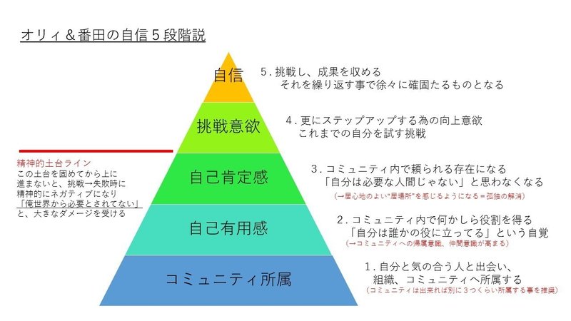 寝たきりの親友と話していた 自信 に対する考察 吉藤オリィ Note 寝たきりの親友と話していた 自信 に対する考察 吉藤オリィ Note