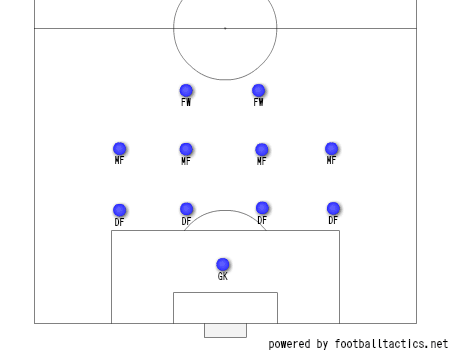 Gambaismとは何ぞや ガンバ大阪分析のフレームワーク ちくわ Note
