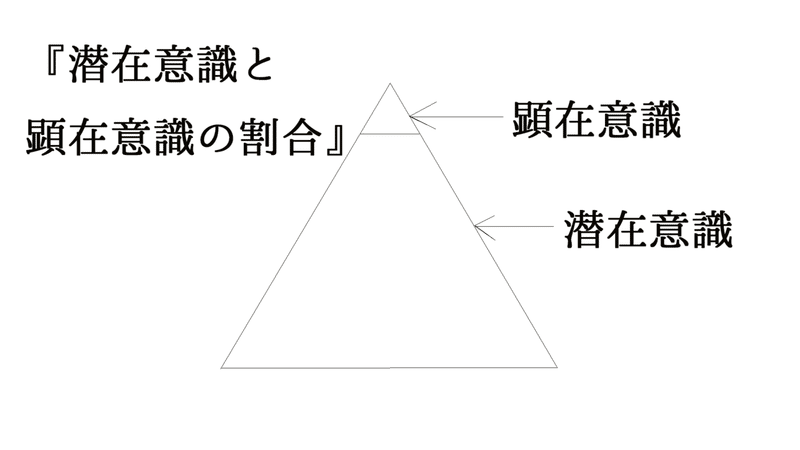 潜在意識と顕在意識とは ヤンボゥ Note