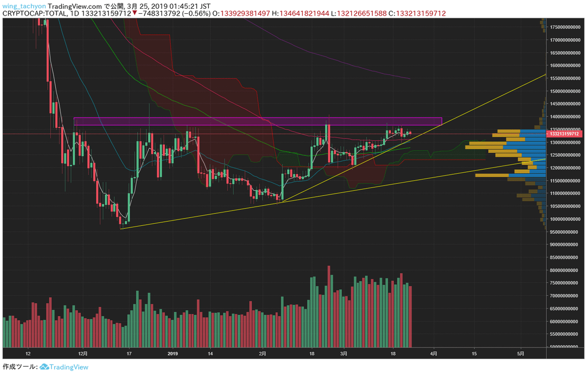 TradingViewで意外と知られていないクリプトシンボルメモ｜タキオン