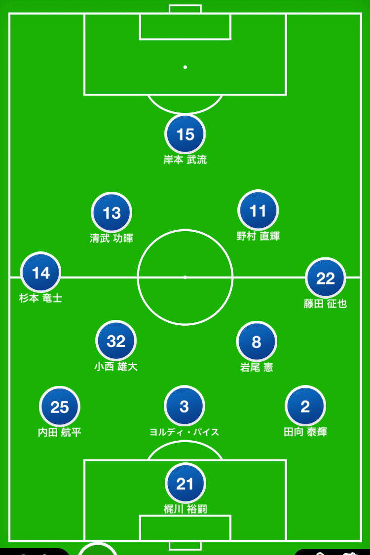 J2に蔓延るwbの起用への答えを見つけた Haru Note