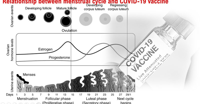 In Japan, examination of menstrual abnormalities after vaccination with mRNA-based COVID-19 vaccine using menstrual cycle tracking app