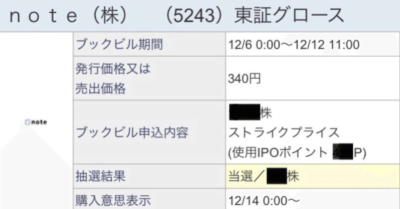 インデックス投資×IPOチャレンジポイント投資｜n回目