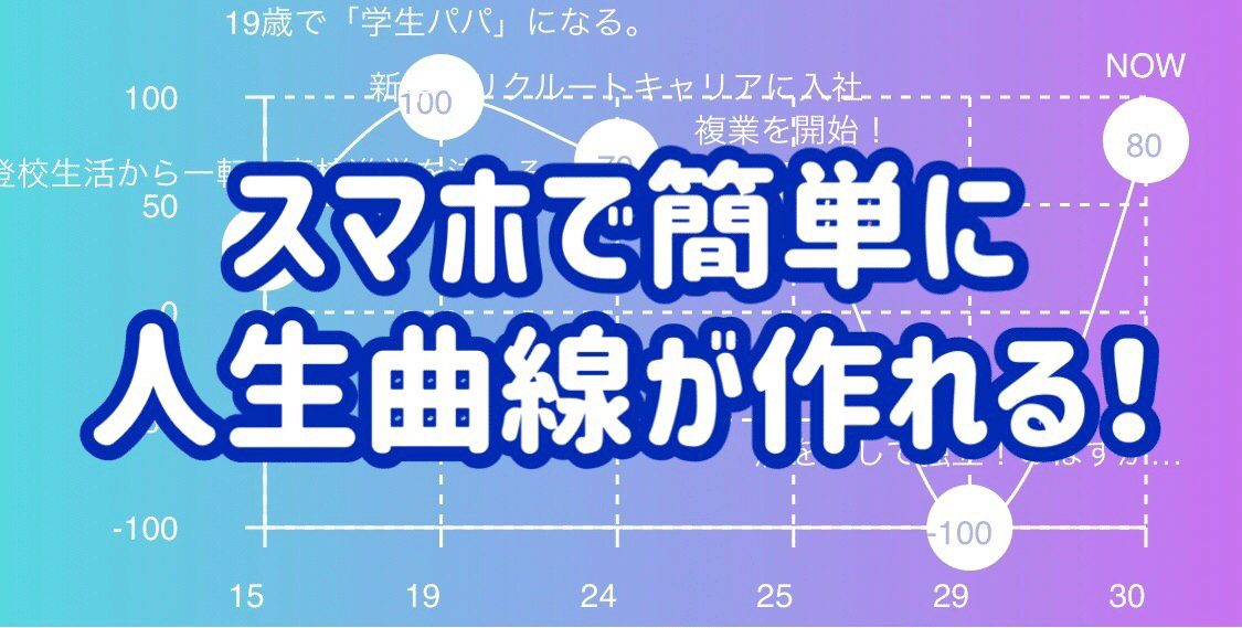 就活に役立つ スマホで簡単に人生曲線が作れるツール Life Log B版 を作ってみた 西村創一朗 メンタルヘルス ウェルビーイング支援のmentally Inc Note