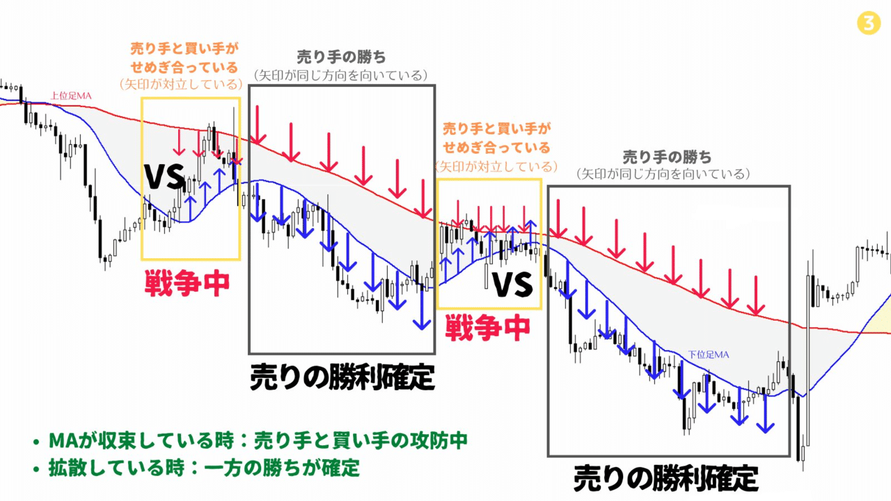 2023年版】バイナリーオプションで借金143万円を完済した僕の勝ち方 ...