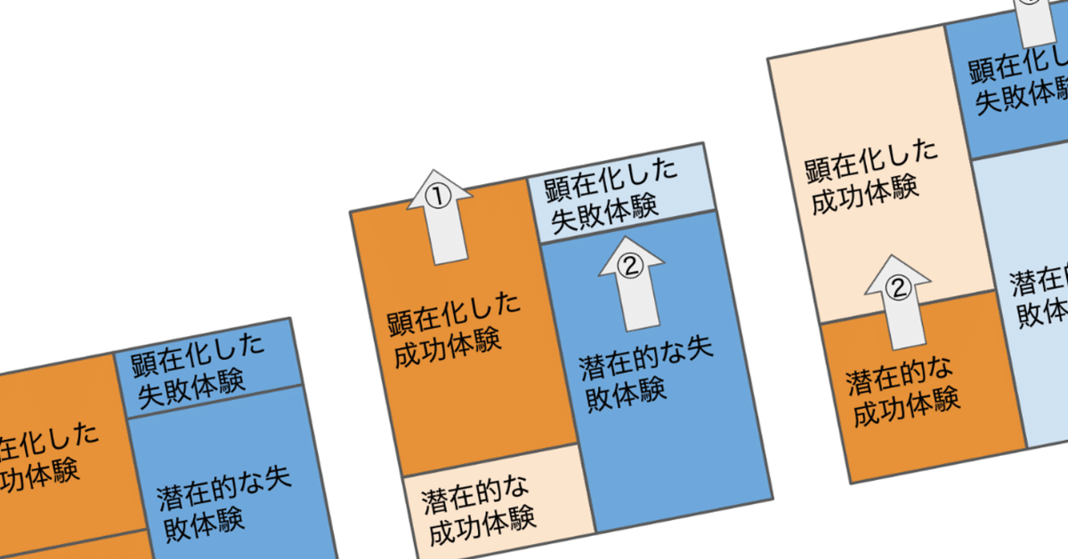 成功と失敗のバランスシート｜Takaya Shinozuka