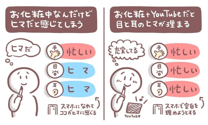 スマホ普及による 暇な感覚の拡張 目や耳が空いてると暇に思える感覚と コンテンツの多重消費による音声コンテンツの可能性 アプリマーケティング研究所 スマホ普及による 暇な感覚の拡張 目や耳が空いてると暇に思える感覚と コンテンツの多重消費による音声コンテンツの可能性 アプリマーケティング研究所