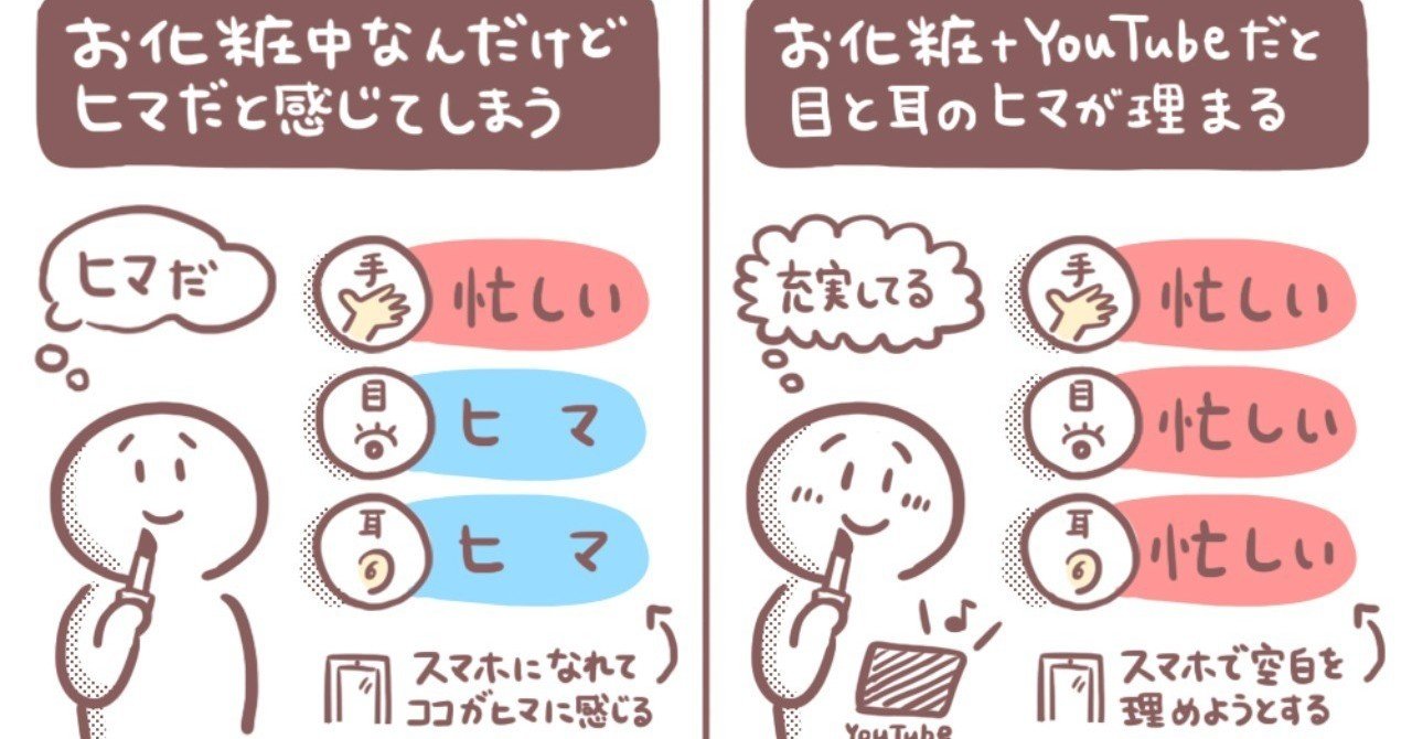 スマホ普及による 暇な感覚の拡張 目や耳が空いてると暇に思える感覚と コンテンツの多重消費による音声コンテンツの可能性 アプリマーケティング研究所 スマホ普及による 暇な感覚の拡張 目や耳が空いてると暇に思える感覚と コンテンツの多重消費による音声コンテンツの可能性 アプリマーケティング研究所