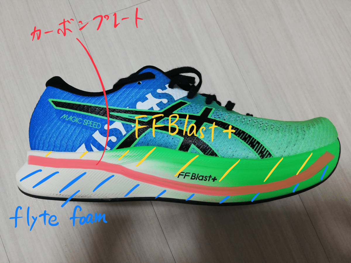 マジックスピード2を紐解いてみよう|taka_running マジックスピード2を紐解いてみよう|taka_running