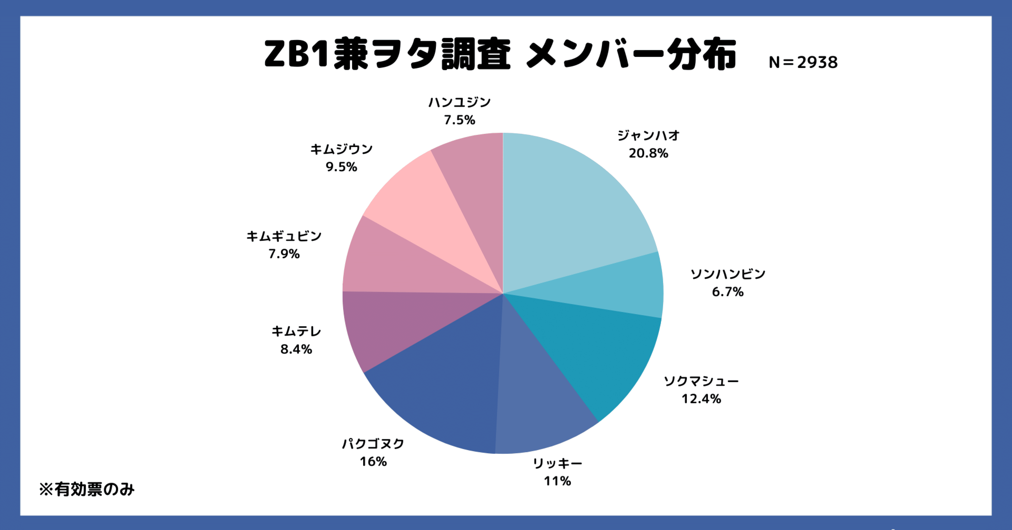 ZB1兼ヲタ調査】ゼベワンはどこからヲタクを引っ張ってきたのか
