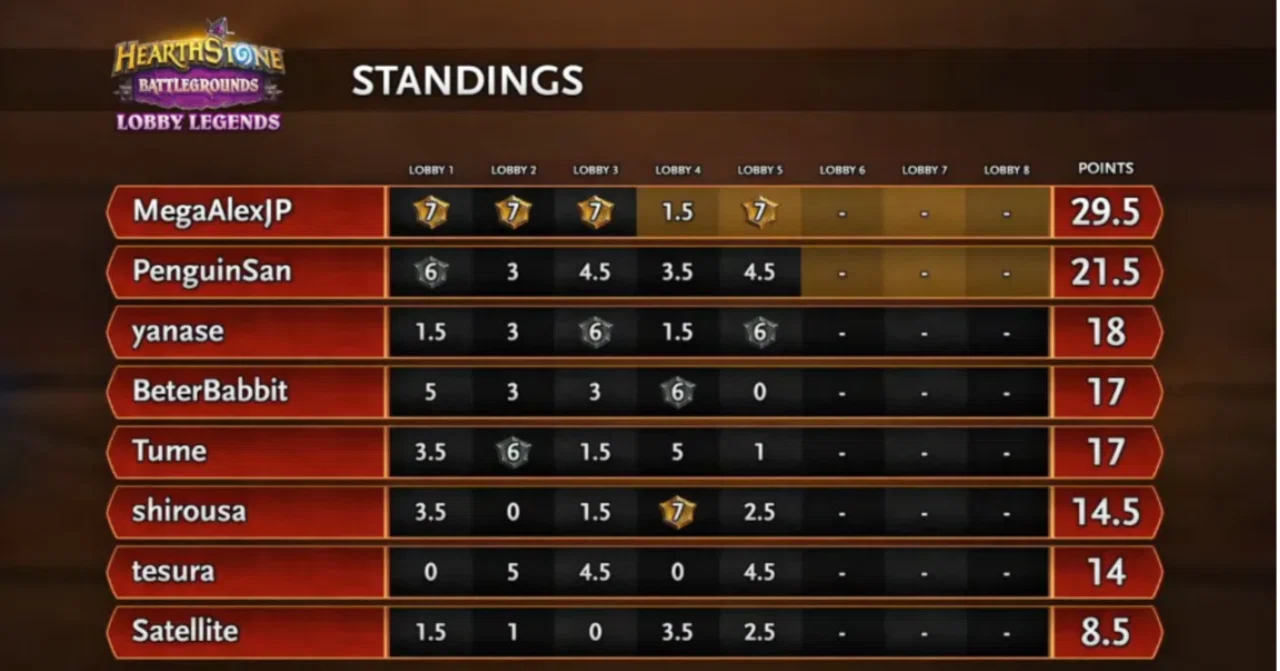 Lobby Legends Spring Championship を振り返って｜tesura6