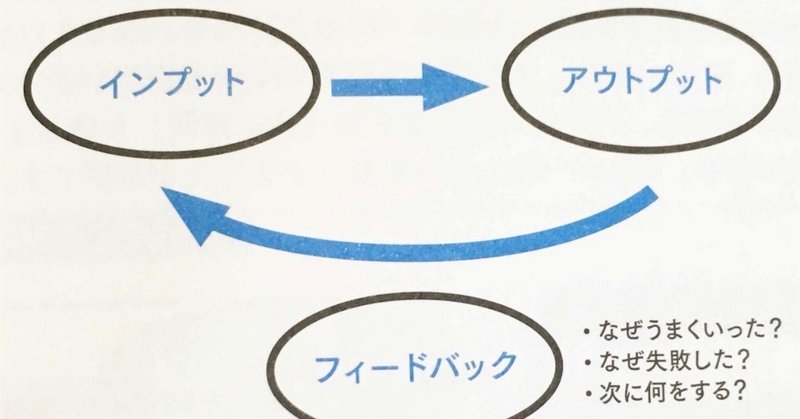 インプットアウトプット