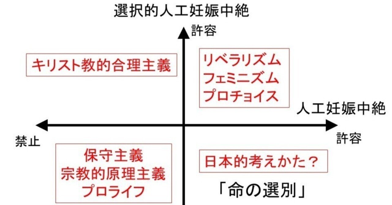 精神分析 2 心理学遺伝・感応・四つの限界・胎児改悪
